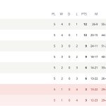 TABELL-DAMER